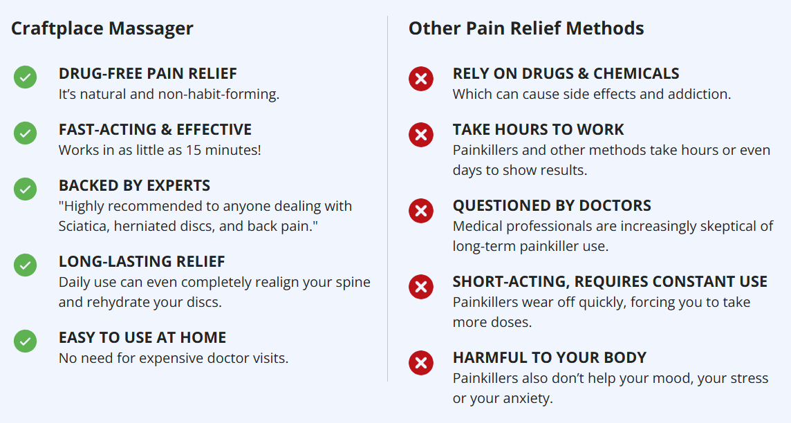 Craftplace™️-Triple Fusion Massager