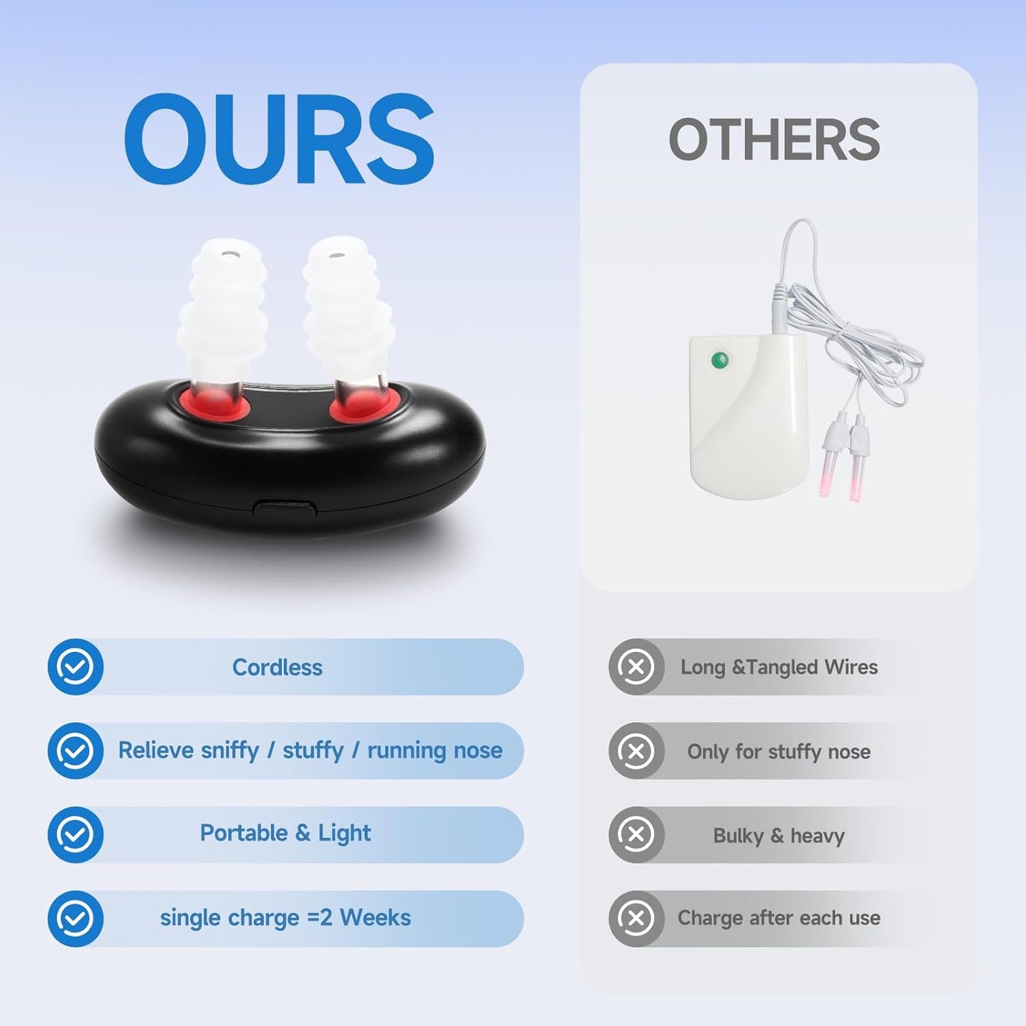 Infrared devices for treating allergic and chronic rhinitis.