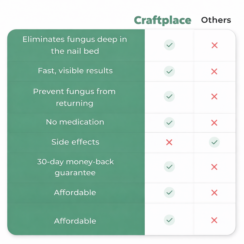 CraftClear™  3-in-1 therapy device